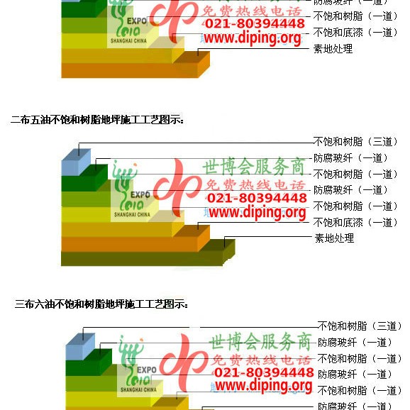 濮阳不饱和树脂地坪，不饱和树脂防腐地坪,防腐蚀地坪施工厂家产品图2