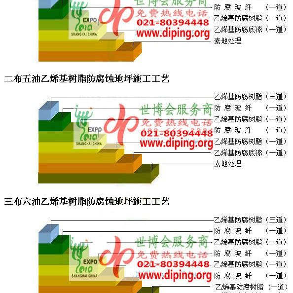 濮阳乙烯基防腐蚀地坪,乙烯基酯地坪,乙烯基酯防腐蚀地坪,乙烯基重防腐蚀地坪,乙烯基重防腐地坪,乙烯基重防腐自流平地坪产品图2